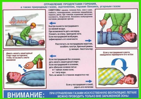 Что поможет при отравлении в домашних условиях